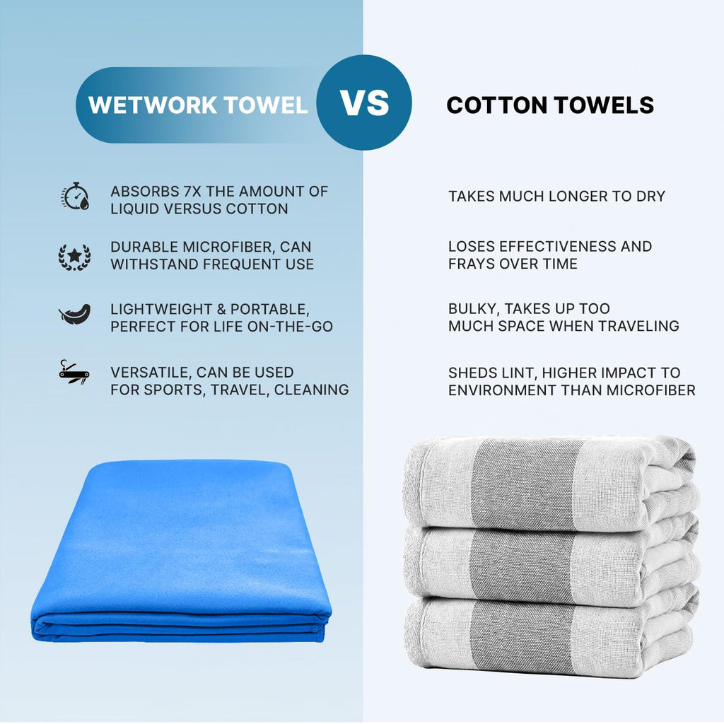 Quick Microfiber Dry Sport Towel