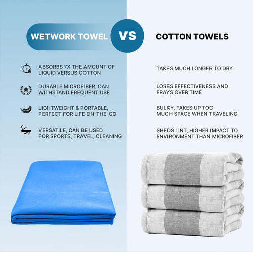 Quick Microfiber Dry Sport Towel